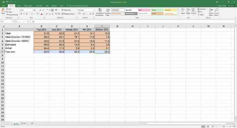 The data
: We will be using this data to create a stacked bar chart. Each row contains a particular income distribution, and each column contains a particular group of society. The last row (cells shaded blue) contains an example of how you could fill in your ideal income distribution.
